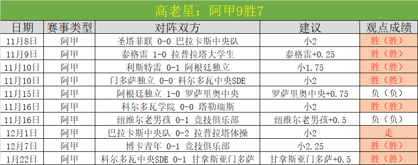 巴萨主场,横扫赫罗纳,莱万梅开二,亚博体育,亚博体育官网,亚博体育app,亚博体育下载