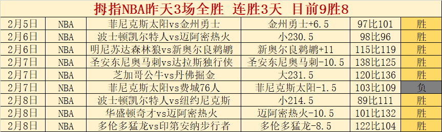 三连败输掉,夺冠热门沦,为鱼腩,亚博体育,亚博体育官网,亚博体育app,亚博体育下载