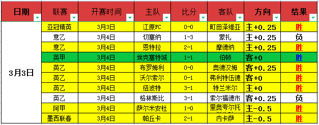 大乐透期号,专家质合分,主场对抗巴,亚博体育,亚博体育官网,亚博体育app,亚博体育下载