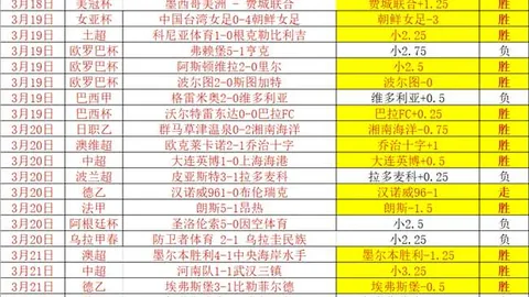 英超U21转会榜：恩瓦内里、梅努、约罗、萨维尼奥领衔，最高身价达5500万欧