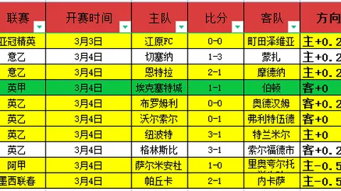 大乐透期号专家质合分析：主场对抗巴甲强队实力解析