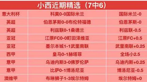 巴林之行：国家队首发亮相，力争首胜在望
